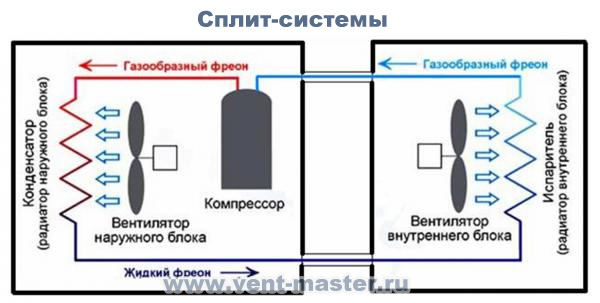 Схема сплит-системы Схема сплит-системы